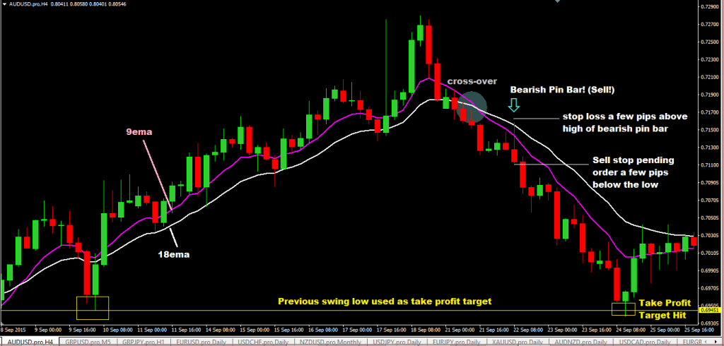 forexcracked.com floor-traders-method-forex-trading-system-sell-setup-1