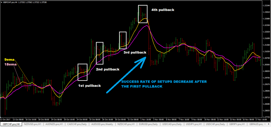 forexcracked.com floor-traders-method-success-rates