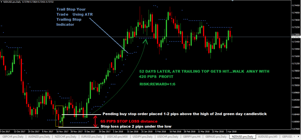 forexcracked.com hedge-fund-trading-system-buying-rules