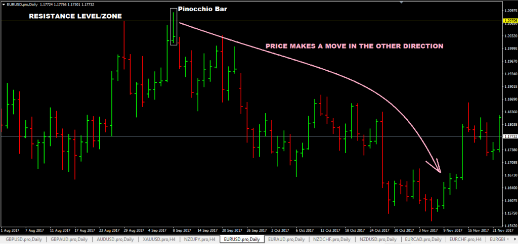 forexcracked.com pin-bar-trading-strategy