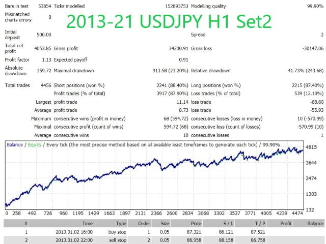 Cat Scalper FREE Download ForexCracked.com