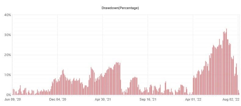 Day Trading EA FREE Download ForexCracked.com