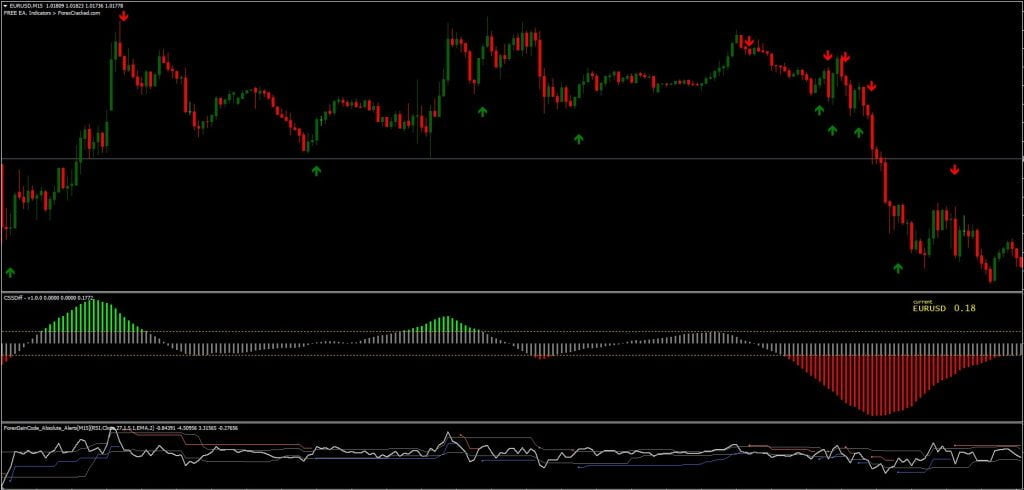 Double Gain Indicator FREE Download ForexCracked.com