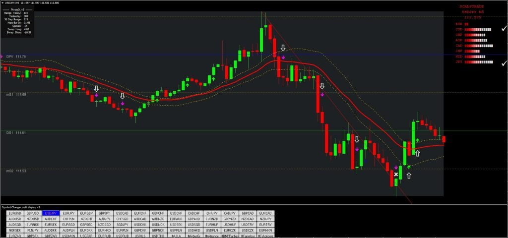 Dragon Scalping FREE Download ForexCracked.com