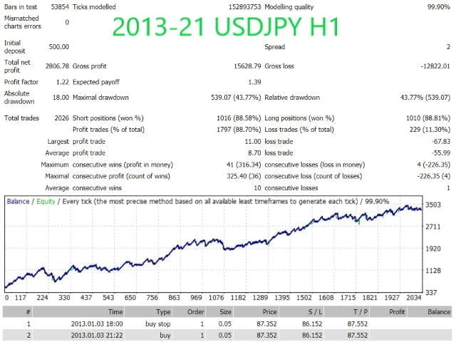 FREE MT4 Scalper Download ForexCracked.com