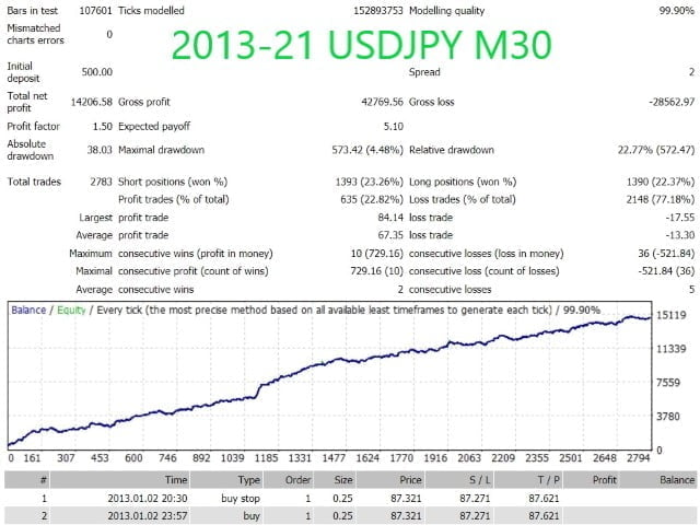 FREE MT4 Scalper EA FREE Download ForexCracked.com