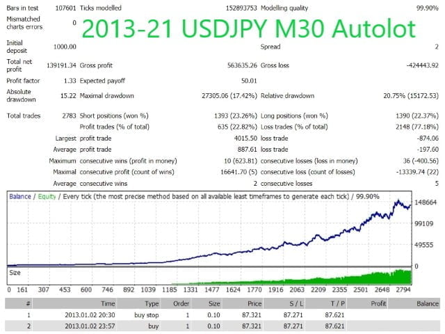 FREE MT4 Scalper Robot FREE Download ForexCracked.com