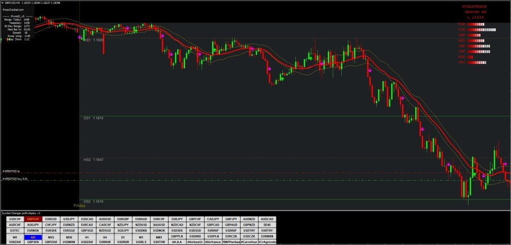 Forex HFT Scalping Indicator FREE Download ForexCracked.com