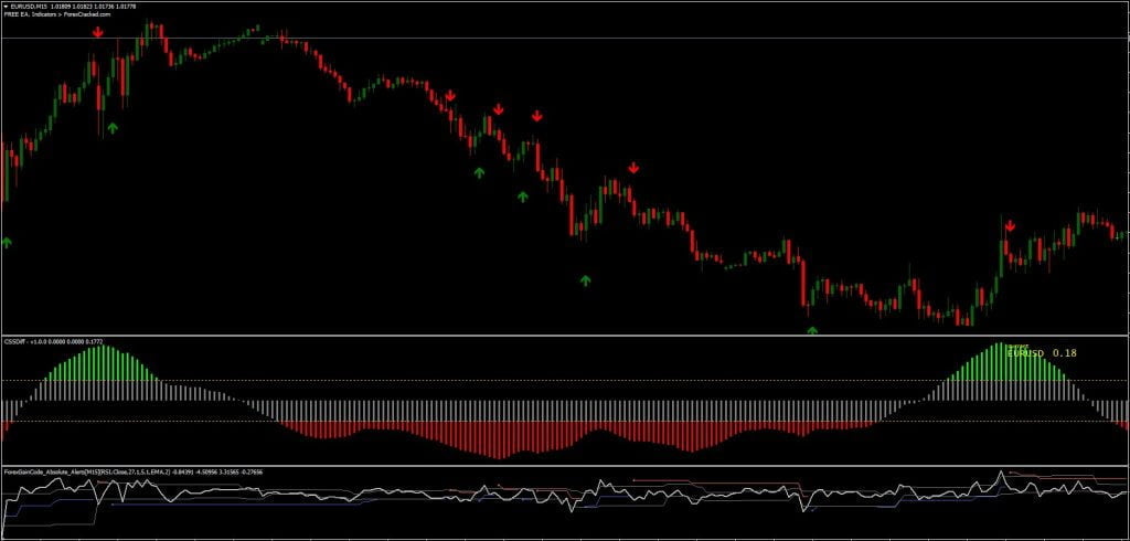 Forex System MT4 FREE Download ForexCracked.com