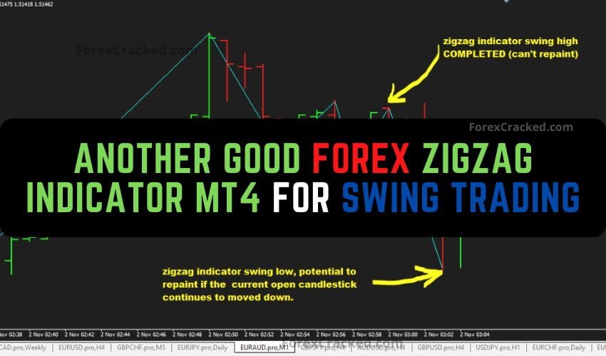 Forexcracked.com Another Good Forex Zigzag Indicator Mt4 For Swing Trading