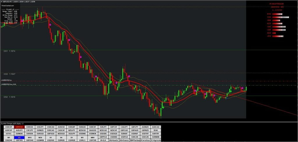 HFT Scalping Indicator FREE Download ForexCracked.com