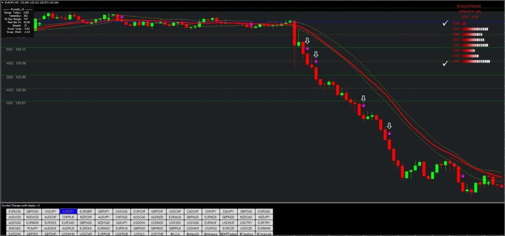 HFT Scalping Strategy FREE Download ForexCracked.com