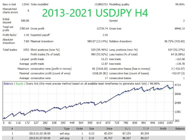 Hunting Cat Scalper Robot FREE Download ForexCracked.com