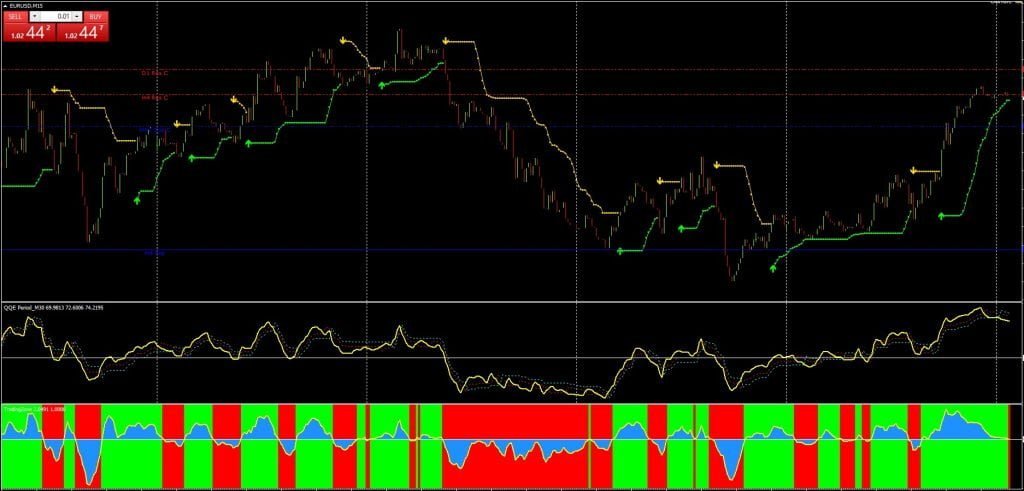 Intraday Scalping Indicator FREE MetaTrader Indicators ForexCracked.com