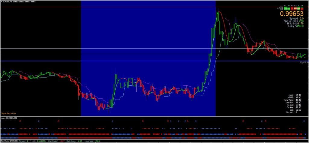 Madro Golden filter indicator FREE Download ForexCracked.com