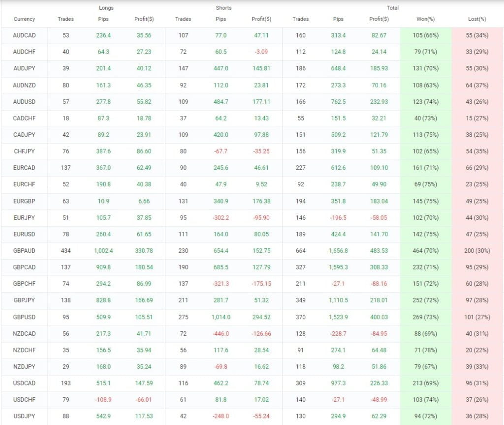 Multi Currency EA FREE Download ForexCracked.com