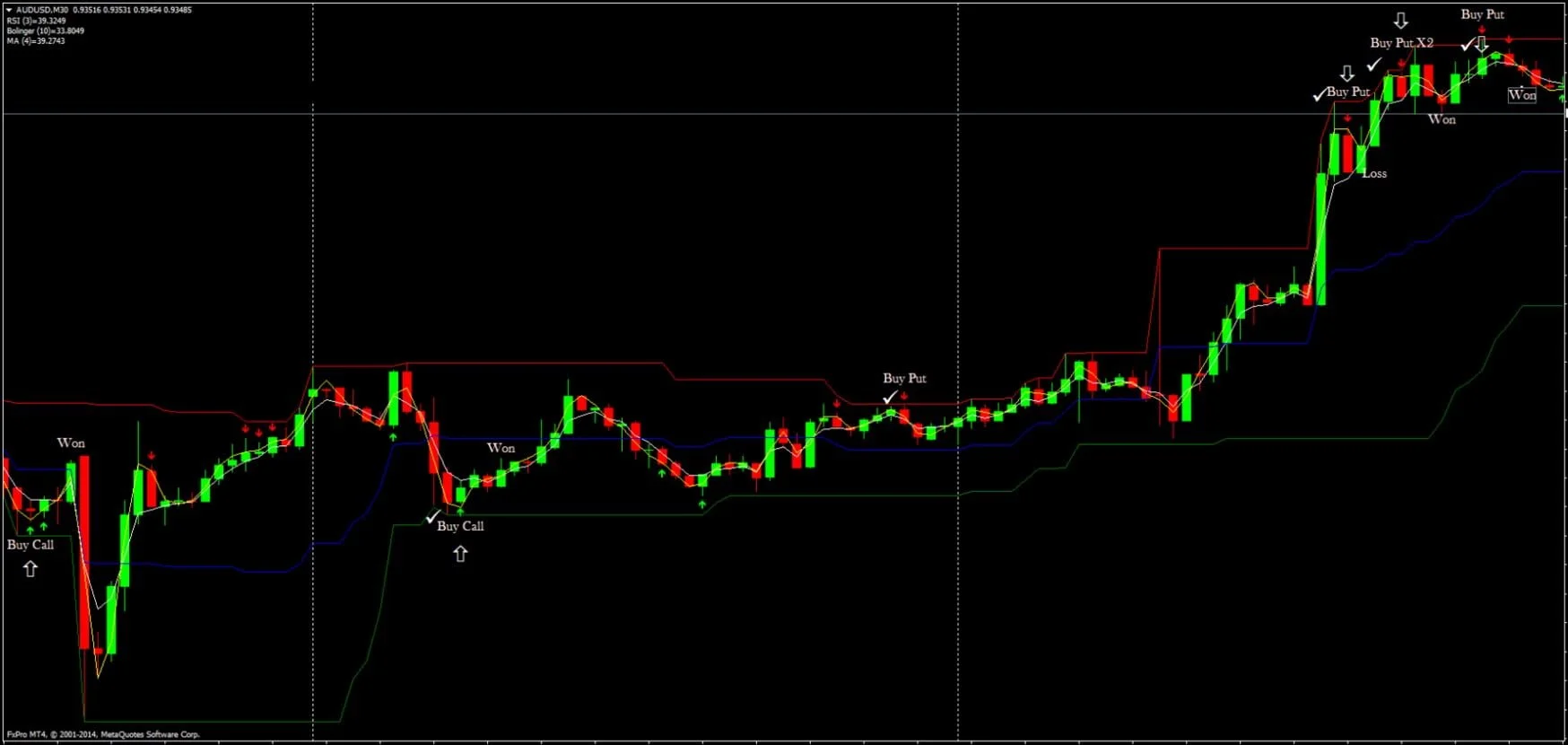 R2 Arrow Indicator Trading System FREE Download ForexCracked.com