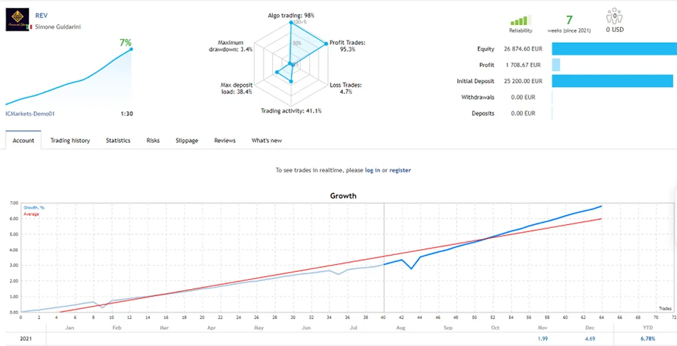 REVOLUTION EA FREE Download ForexCracked.com