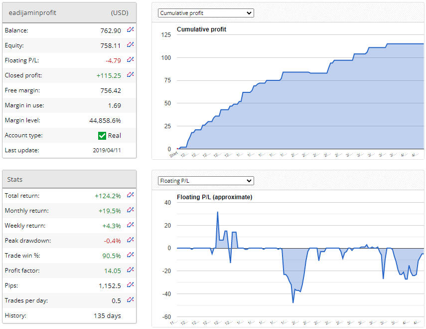 Safe MT4 EA FREE Download ForexCracked.com