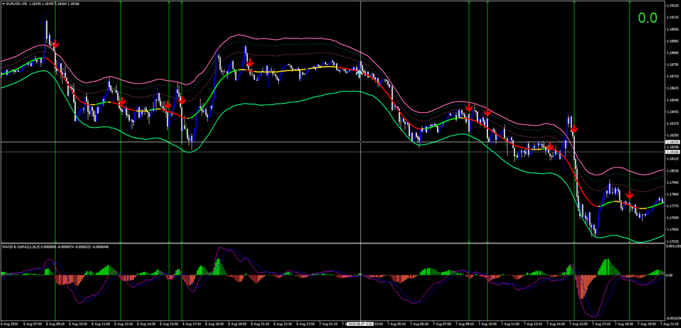 forexcracked.com Hidden Signals Forex Trading Strategy 1