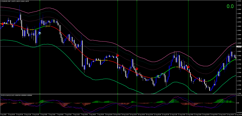 forexcracked.com Hidden Signals Forex Trading Strategy 3