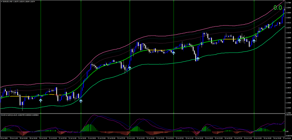 forexcracked.com Hidden Signals Forex Trading Strategy 5