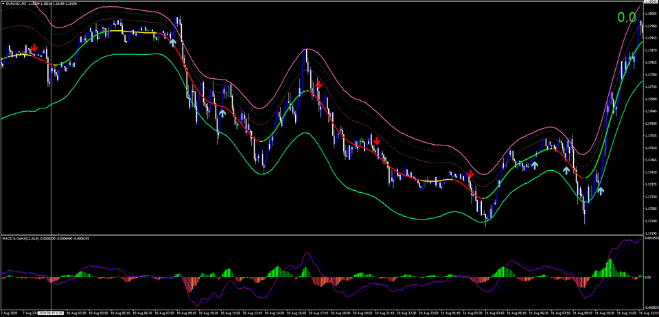 forexcracked.com Hidden Signals Forex Trading Strategy