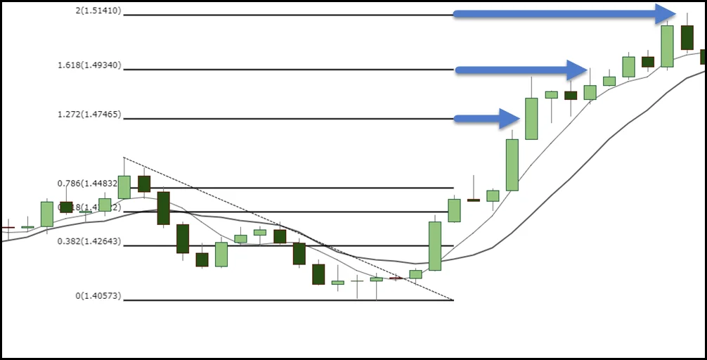 forexcracked.com Moving Average Trading Strategy