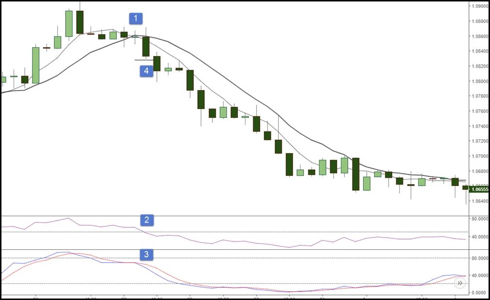 forexcracked.com Simple Moving Average Trading Strategy