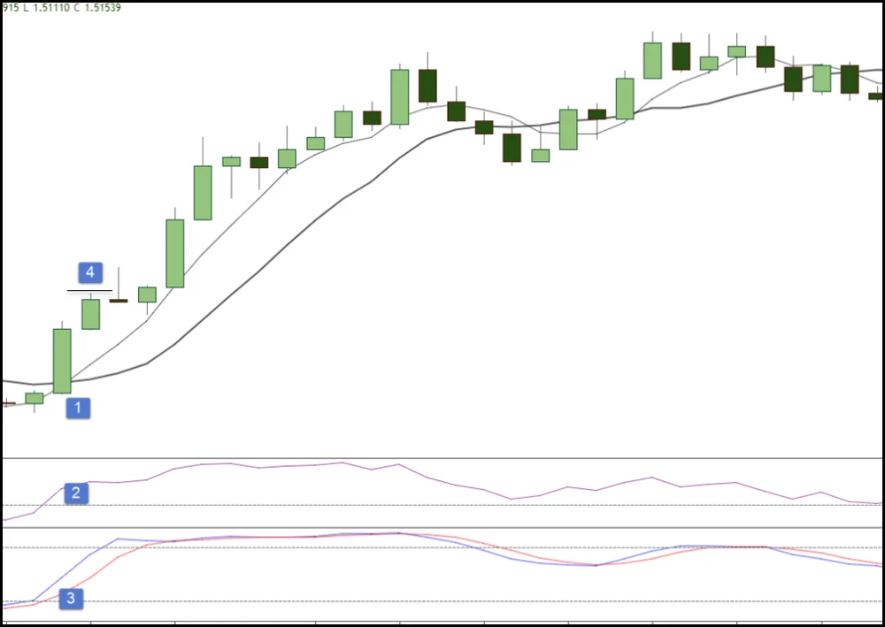 forexcracked.com Simple Moving Average