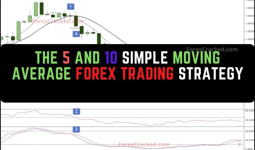 forexcracked.com The 5 and 10 Simple Moving Average Forex Trading Strategy