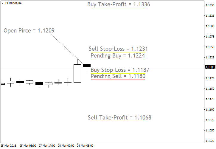 forexcracked.com simple-price-based-trading-strategy