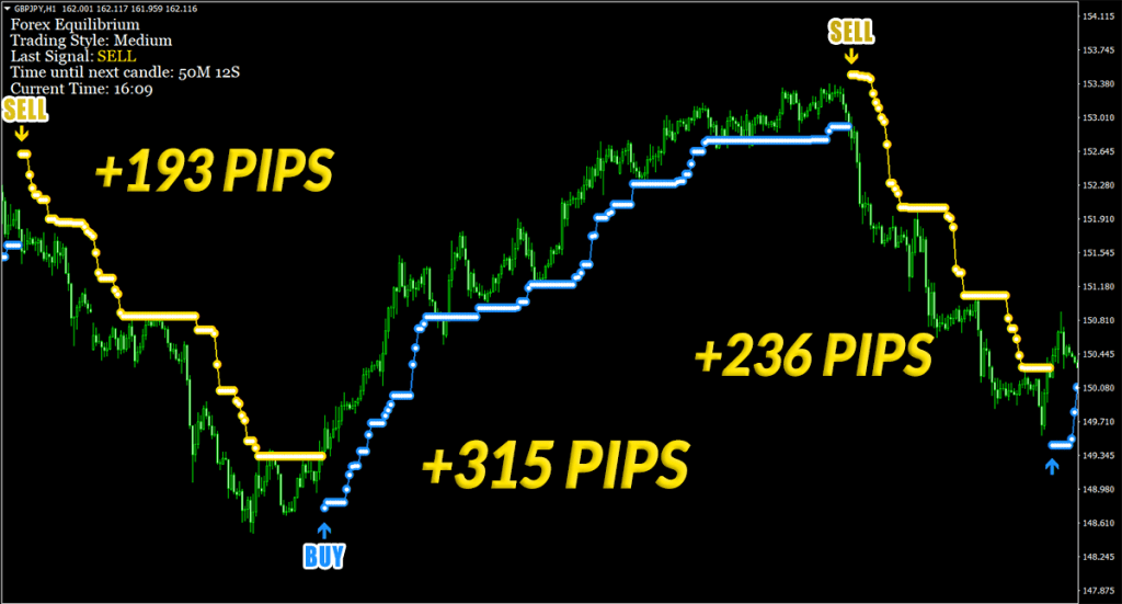 +744 Pips on H1. Stable signals go along with stable Profit ForexCracked.com