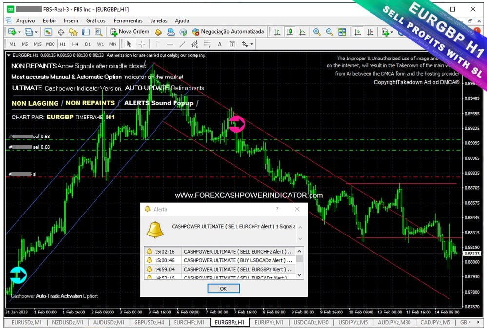 After great buy signal chart trade with double Sell in #EURGBP with profits protected with good Stop Loss setted up.