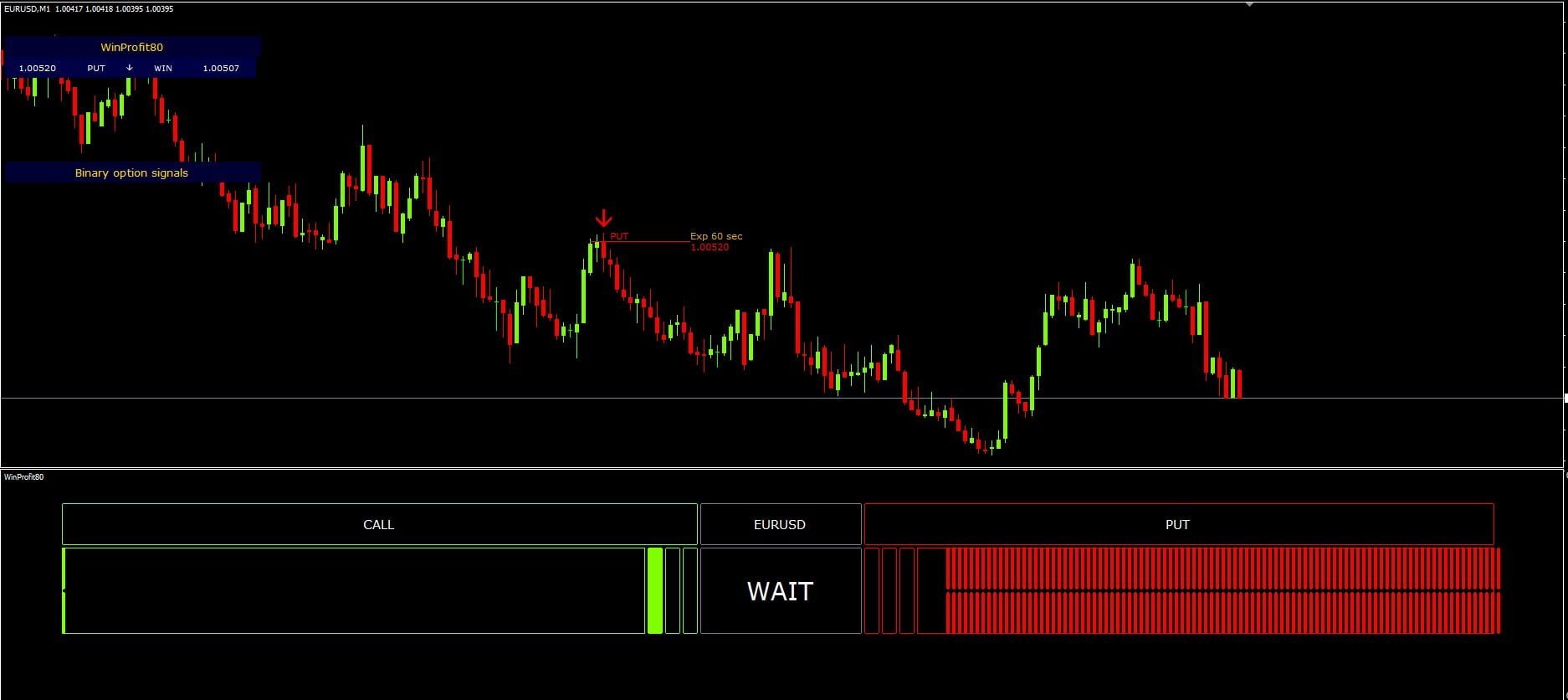 Binary Options Indicator FREE Download ForexCracked.com