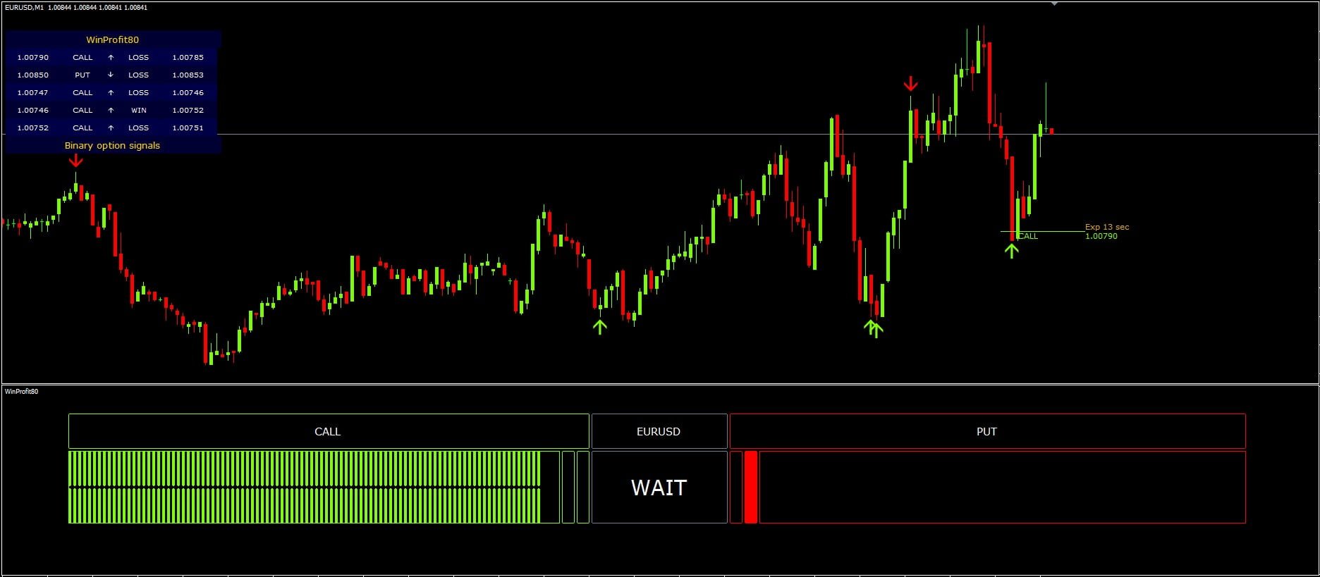 Binary Options MT4 Indicator FREE Download ForexCracked.com