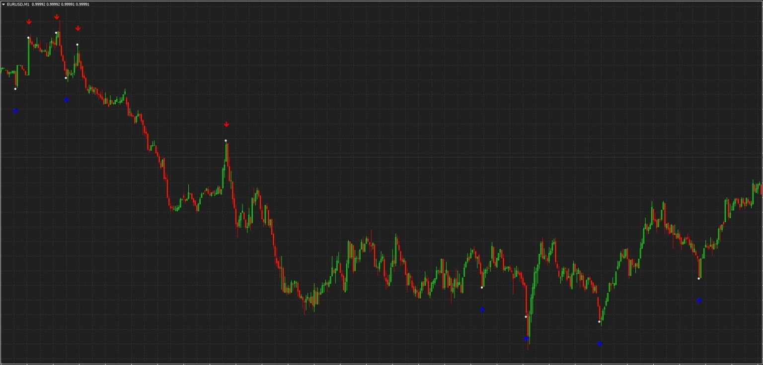 binary crypto