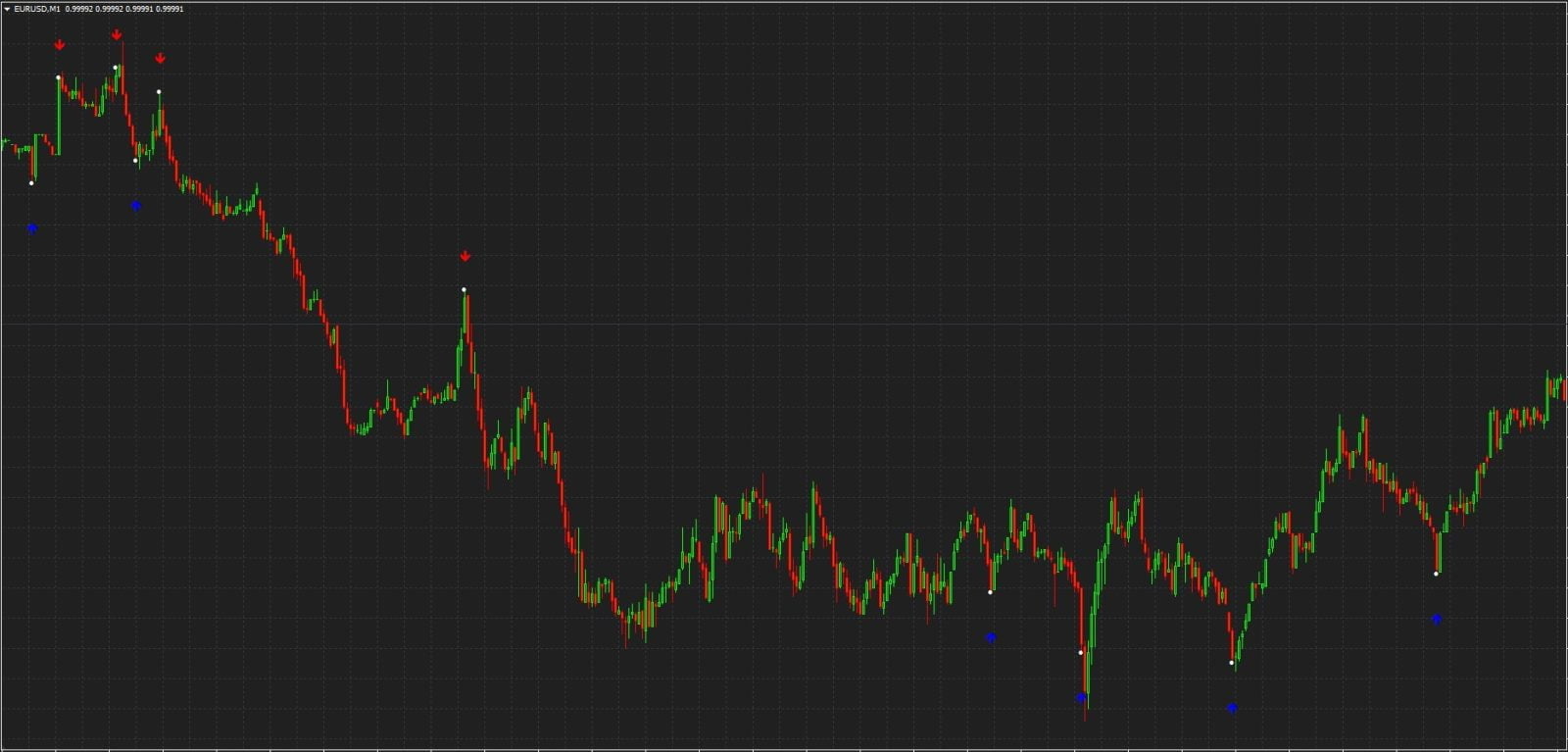 Crypto Binary Pro V2 Indicator FREE Download - ForexCracked