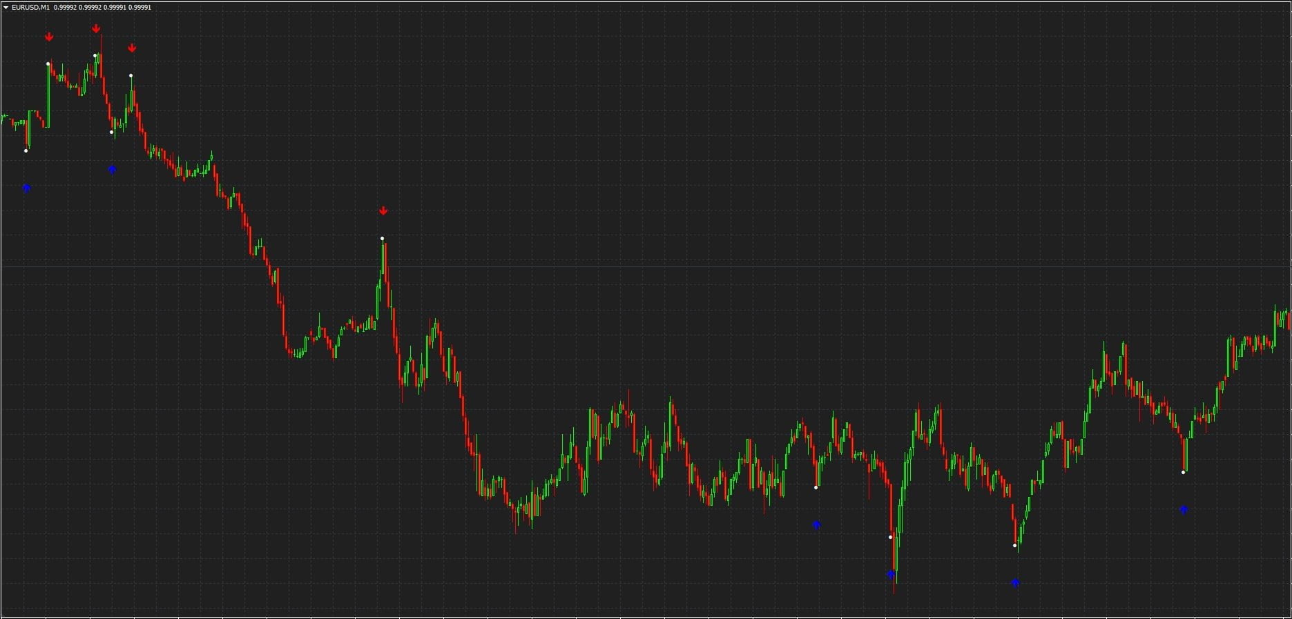 free crypto indicators