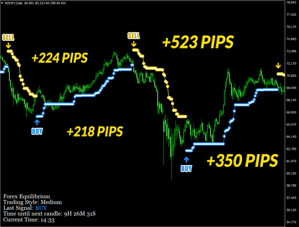 Effective, profitable and mind-blowing! +1315 Pips with our marvellous Forex Equilibrium ForexCracked.com