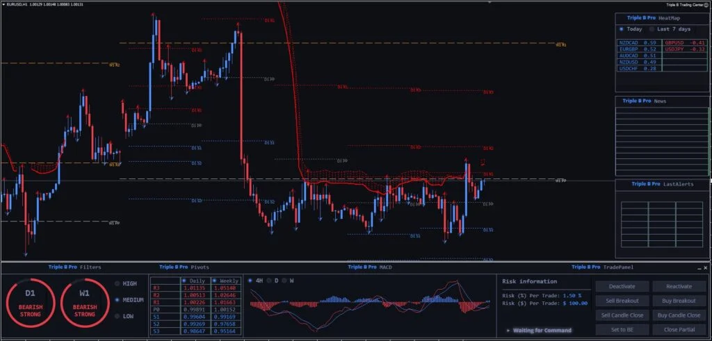Forex MT4 Trading System FREE Download ForexCracked.com