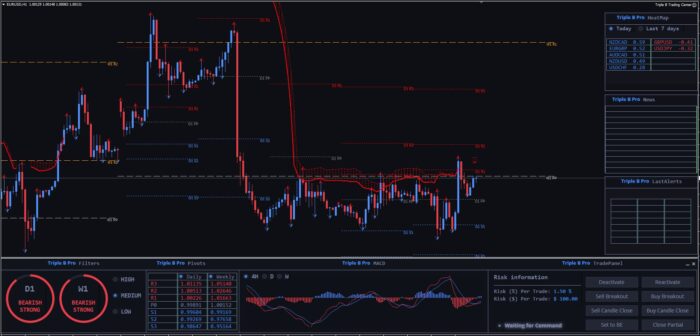 Forex Triple B Pro MT4 Trading System FREE Download - ForexCracked