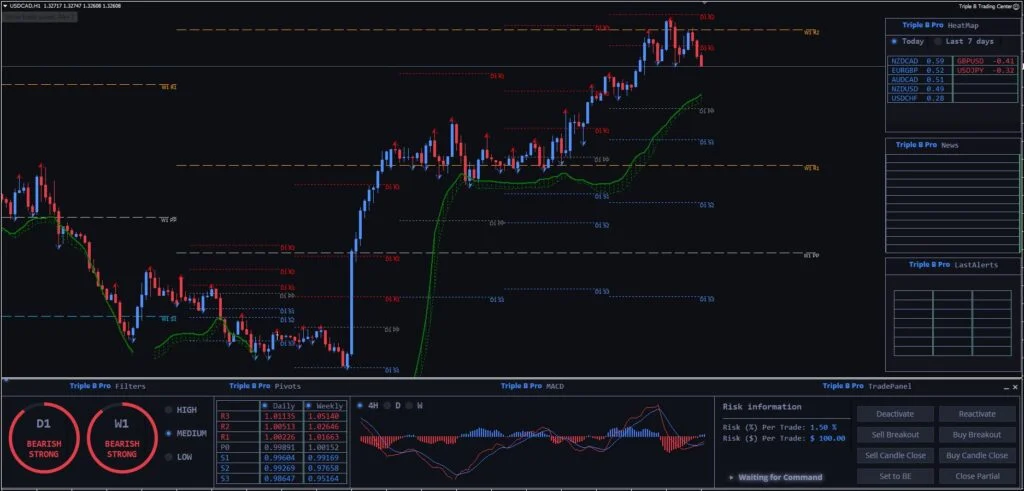 Forex Triple B Indicator FREE Download ForexCracked.com