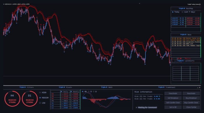 Forex Triple B Pro MT4 Trading System FREE Download - ForexCracked