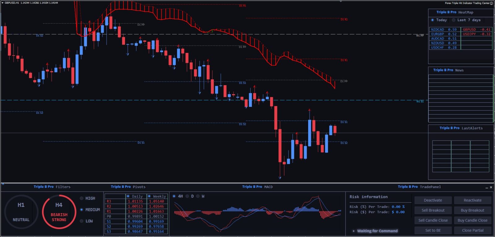 Forex Triple B Pro MT4 Trading System FREE Download - ForexCracked