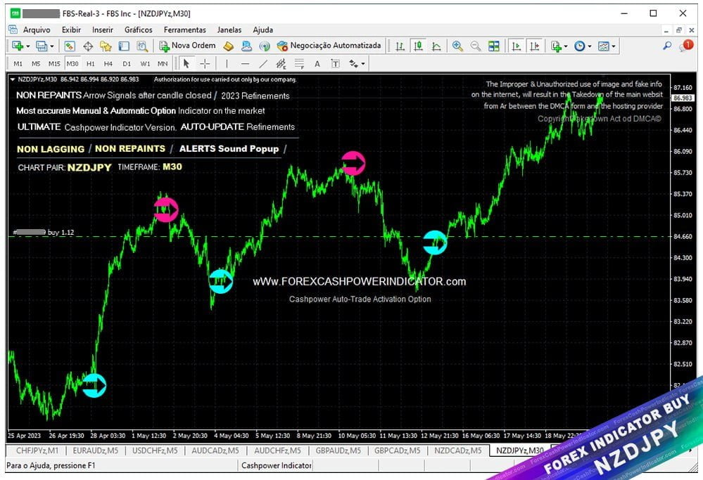 Fresh Chart image showing Buy trade in #NZDJPY and last 4 profitables trade signals.