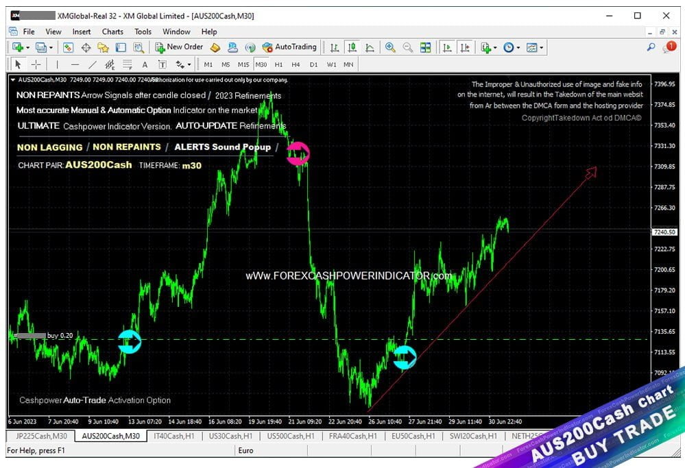 Genuine Cashpower signal trading INDEX #AUS200Cash with 3 Precise signals.