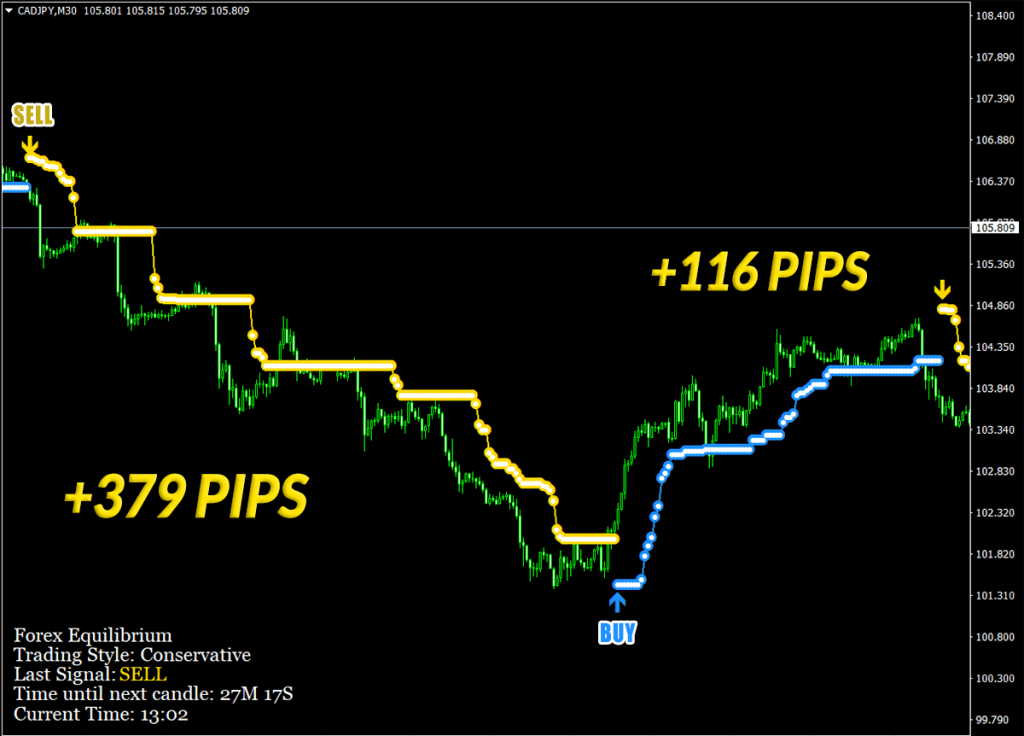 Get only profitable trades with Forex Equilibrium Amazed results on CADJPY +495 Pips of Total Profit ForexCracked.com