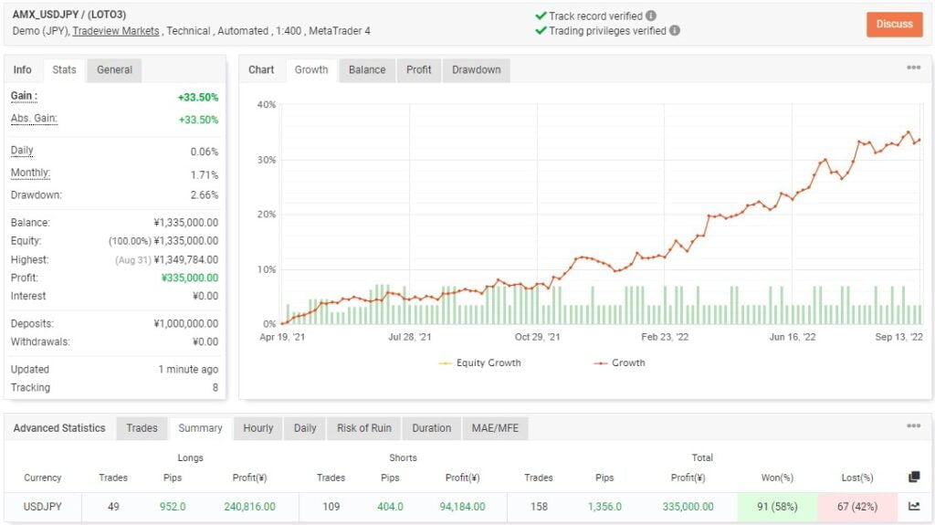 LOTO EA FREE Download ForexCracked.com