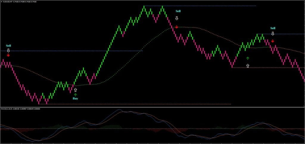 Light wins Forex Renko FREE Download ForexCracked.com